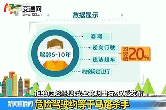 危险驾驶=马路杀手，两类司机是高发群体