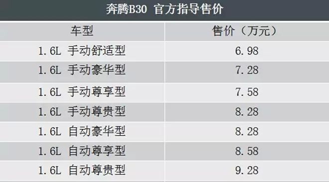 十一月上市新车回顾 第一波~~~