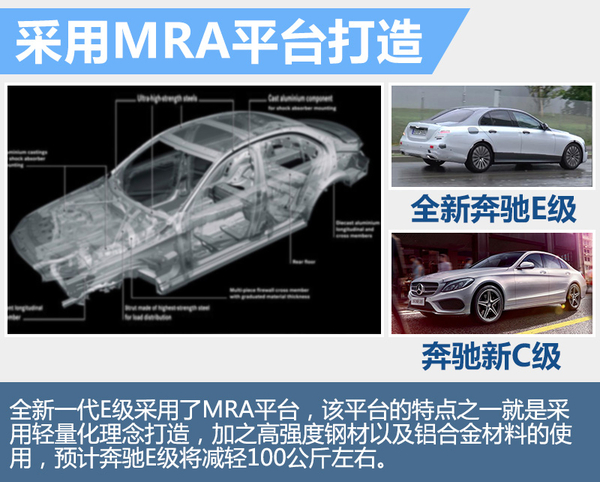 北京奔驰年产量突破20万 全新E级将国产
