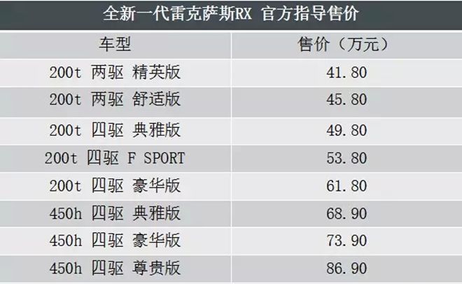 十一月上市新车回顾 第一波~~~