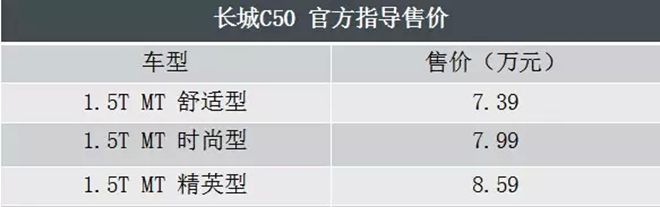 十一月上市新车回顾 第一波~~~