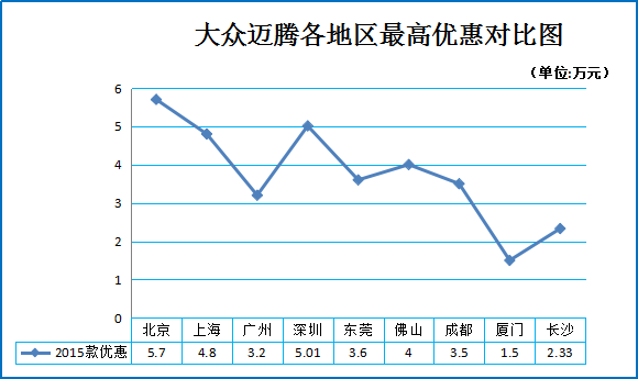 双12提升气质的十款特价车 新浪秒车7折起