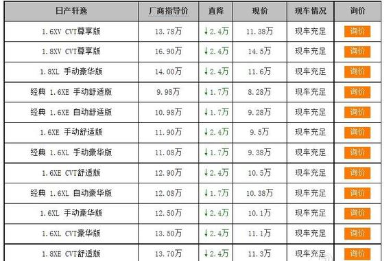 SUV大降价 21万Q3、11万昂科拉说明啥？
