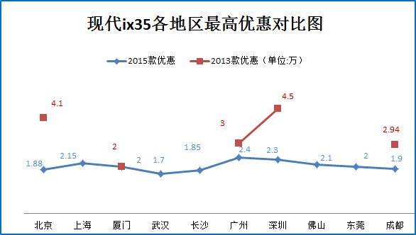 双12提升气质的十款特价车 新浪秒车7折起