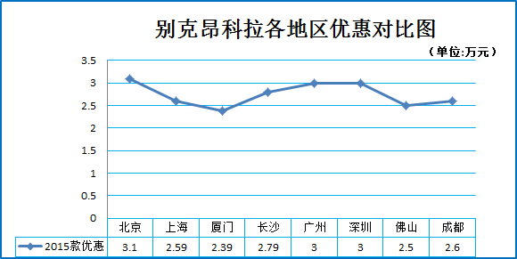 双12提升气质的十款特价车 新浪秒车7折起
