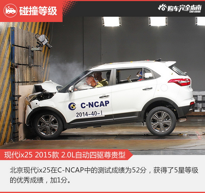 相对论 15万选气质SUV 新逍客对比ix25