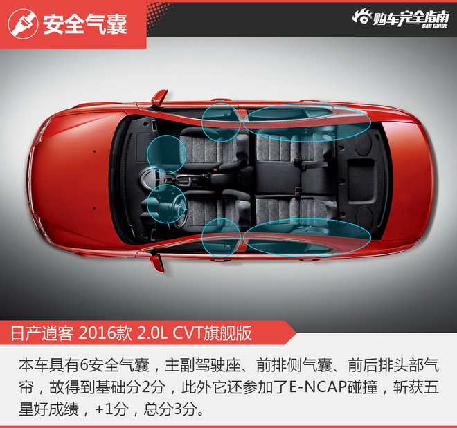 相对论 15万选气质SUV 新逍客对比ix25