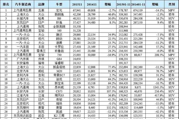 11月国内所有车型销量排行榜