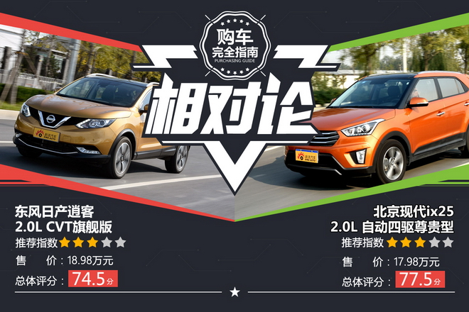 相对论 15万选气质SUV 新逍客对比ix25