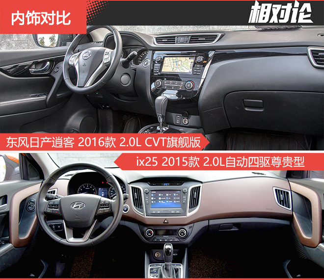 相对论 15万选气质SUV 新逍客对比ix25