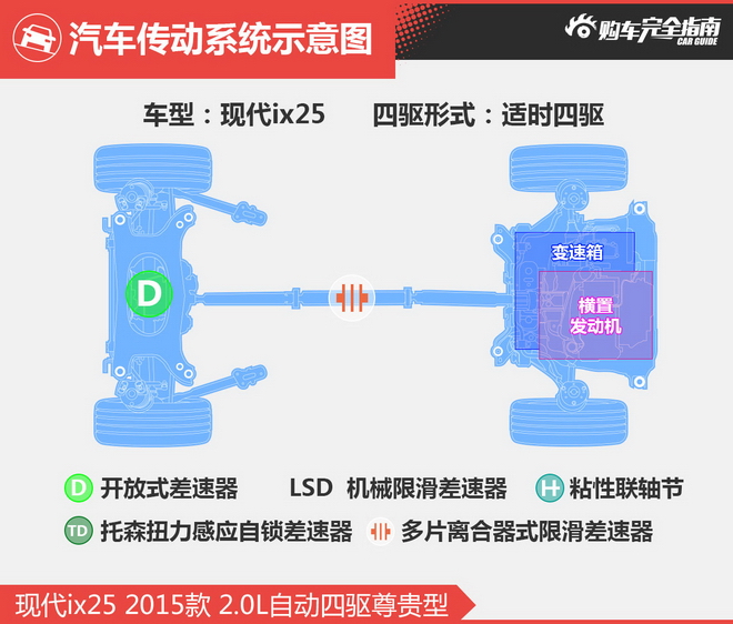 相对论 15万选气质SUV 新逍客对比ix25