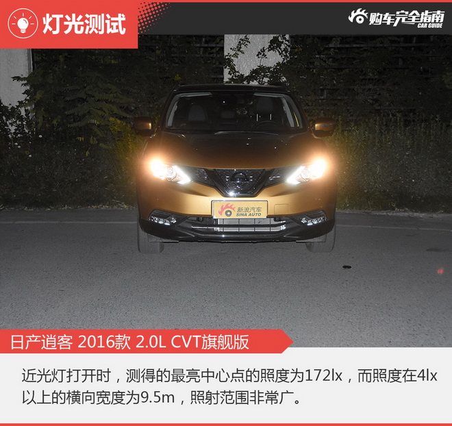 相对论 15万选气质SUV 新逍客对比ix25