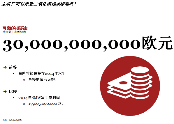 违规排放可能面临巨额罚金