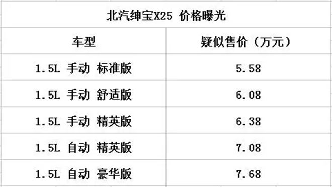 每日新车 宝马X1/奔驰S 400/绅宝X25等