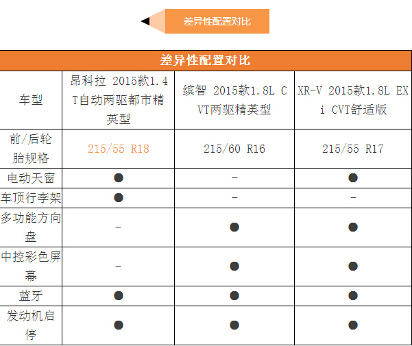年底五行缺钱?教你省3万元买SUV秘诀
