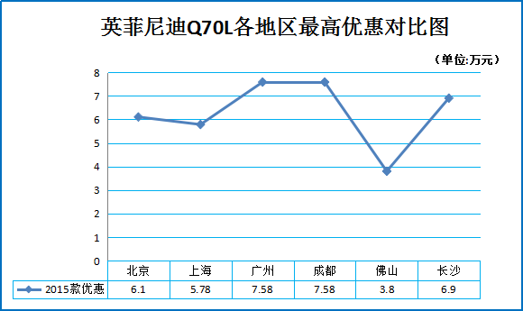 2015款英菲尼迪Q70L 3.5LHybird豪华版