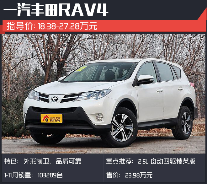 1-11月卖得最好的日系SUV你会选它们吗?