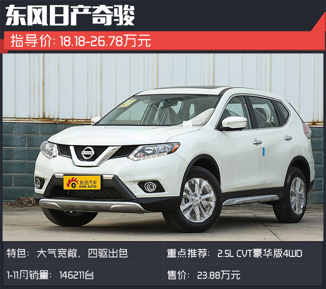 1-11月卖得最好的日系SUV你会选它们吗?