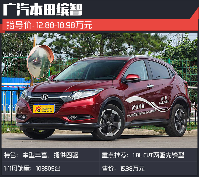 1-11月卖得最好的日系SUV你会选它们吗?