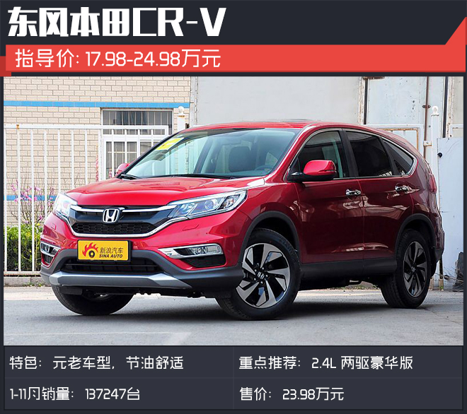 1-11月卖得最好的日系SUV你会选它们吗?