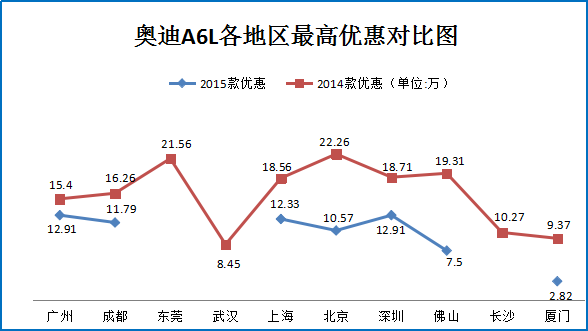 优惠10万小case 年前最该出手的5款车型