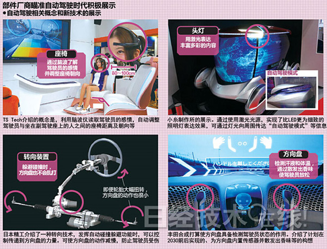 方向盘会消失?因自动驾驶而改变的零部件