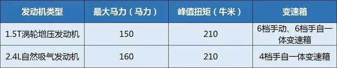销量超好的国产SUV,你会买哪个?