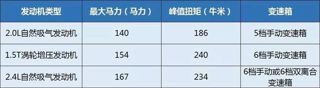 销量超好的国产SUV,你会买哪个?