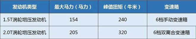 销量超好的国产SUV,你会买哪个?