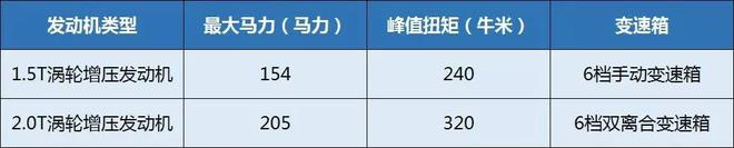 销量超好的国产SUV,你会买哪个?