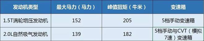 销量超好的国产SUV,你会买哪个?