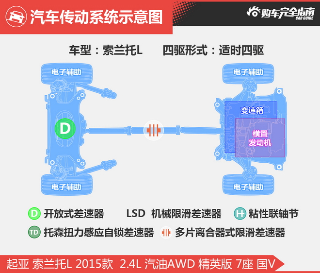 相对论.同为20多万选哈弗H8还是进口SUV