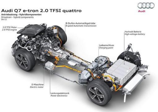 就是因为这几款车 2016年奥迪的销量看涨