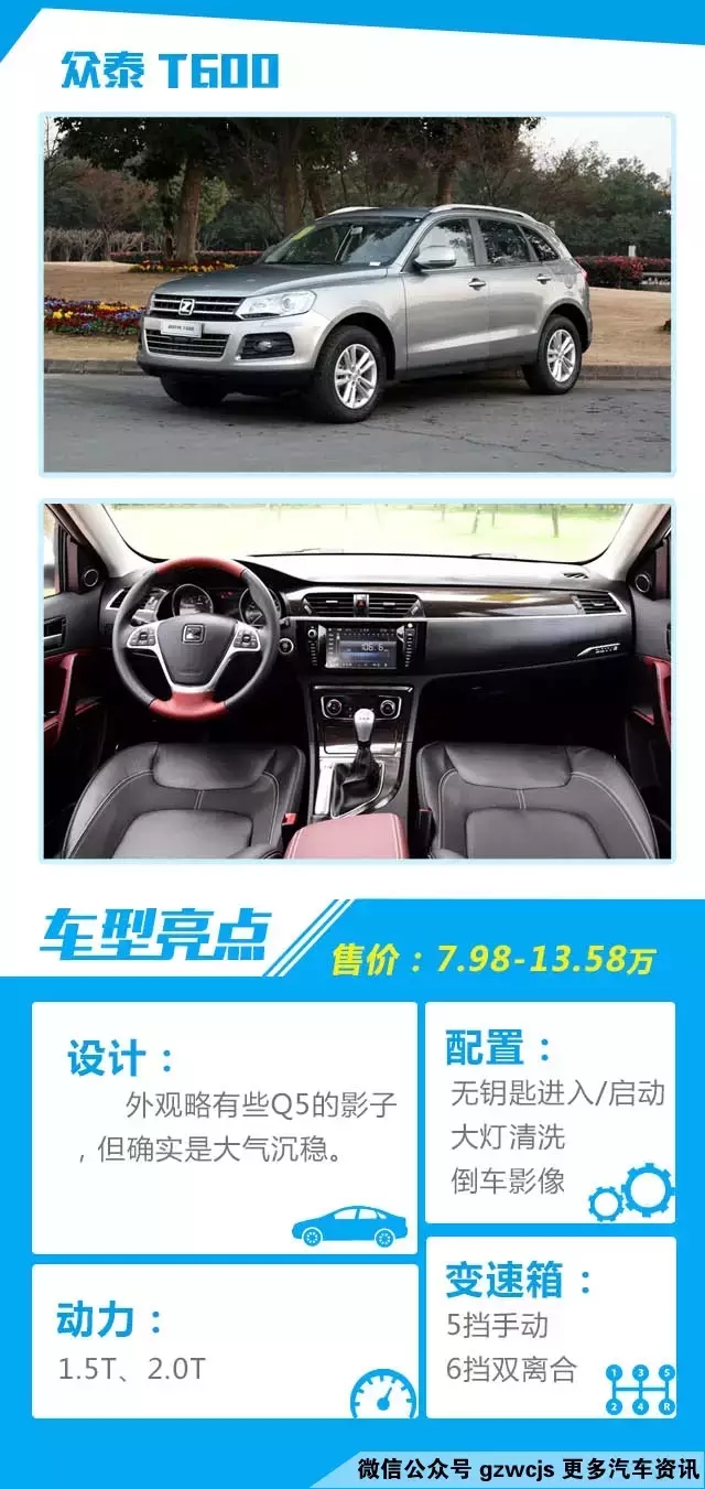 空间不大根本没法用 这几款十万元SUV还行