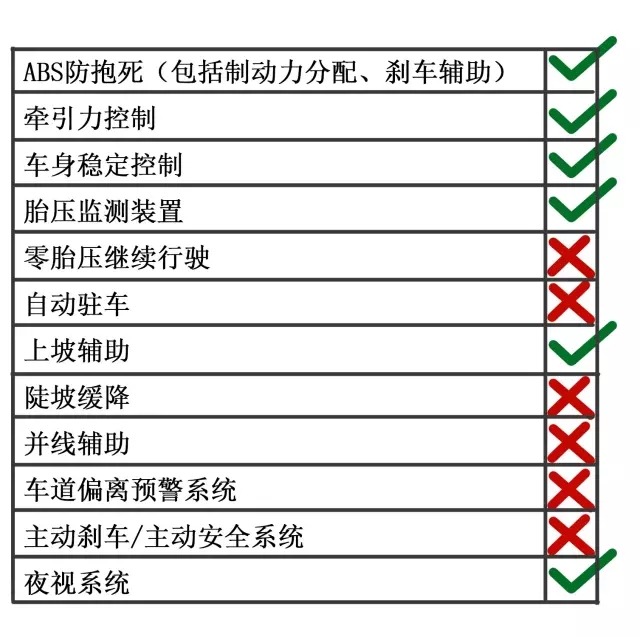 花十万块也能享受到这些高科技安全配置了