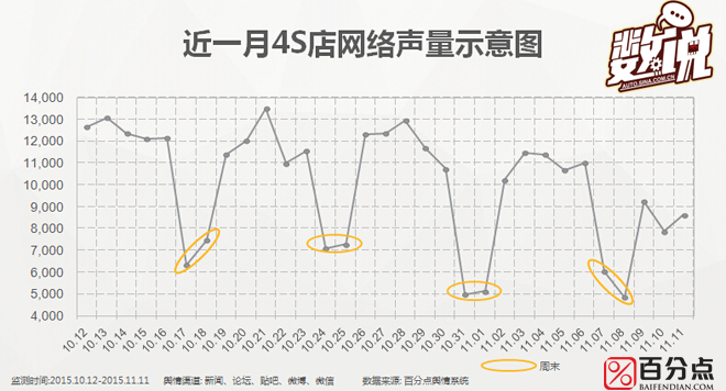 数说|遥远有多远 汽车电商距真电商有多远