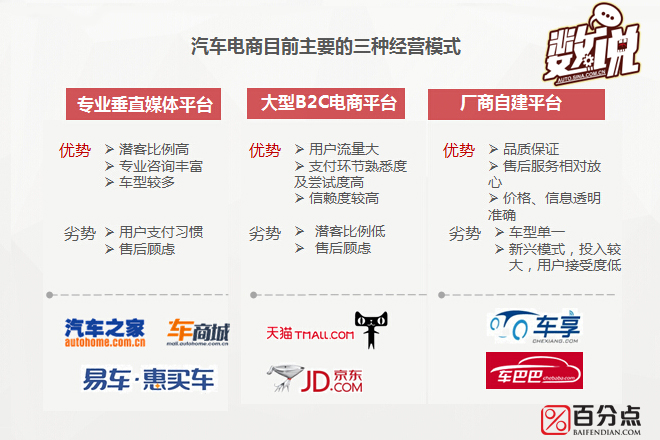 数说|遥远有多远 汽车电商距真电商有多远