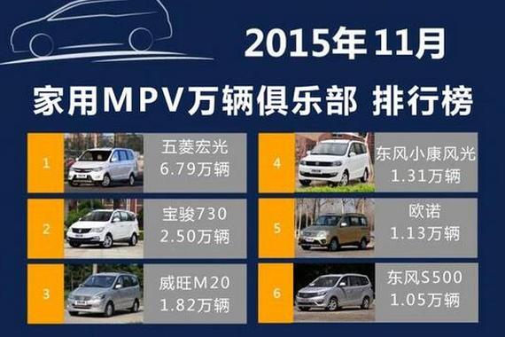 中国品牌MPV哪家强？11月家用MPV排行榜