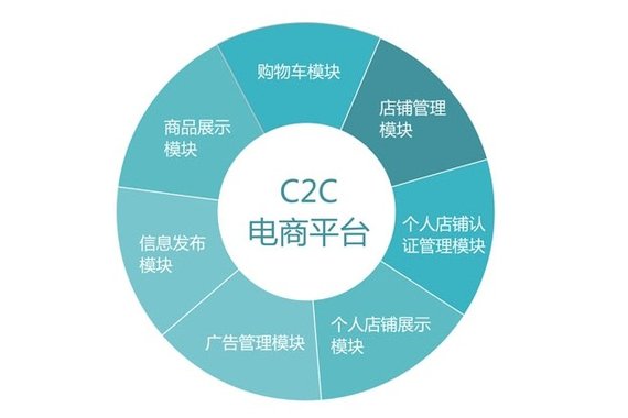 电商平台销售转化率亟待透明化