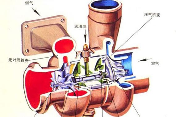 涡轮增压怎么保养才省心 科普下就明了