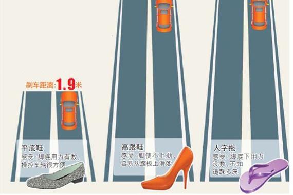 女司机穿高跟鞋开车背后的危机