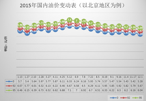 或再次暂缓 油价调价窗口12月29日开启