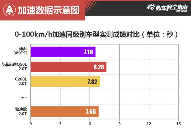 好车排行榜 哪款中级车性能最强加速最快？