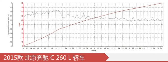 好车排行榜 哪款中级车性能最强加速最快？