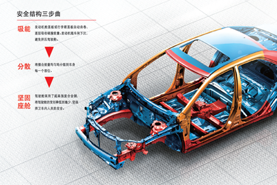 探索“IIHS 俱乐部”凯美瑞的升级之路