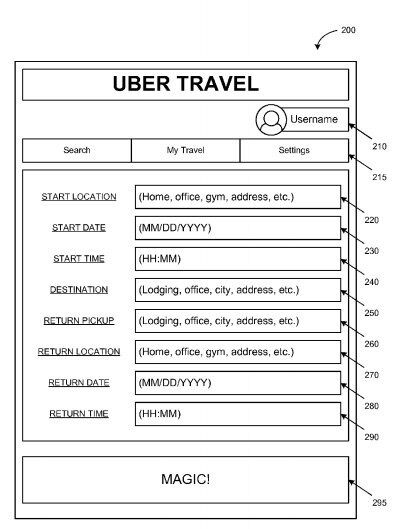 Uber或涉足在线旅游 成立Uber Travel网站