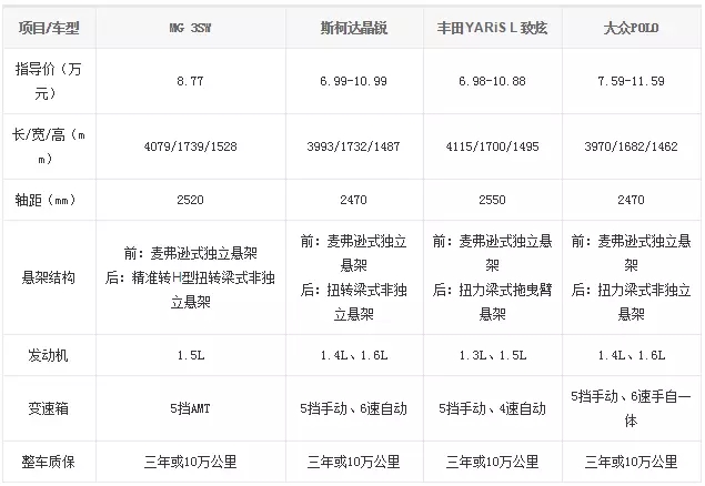 兼顾个性与实用 四款主流小型车如何选？