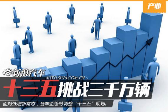 汽车业“十三五”挑战3000万辆上限
