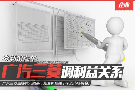 广汽三菱微调利益关系 股东方挥刀强攻SUV