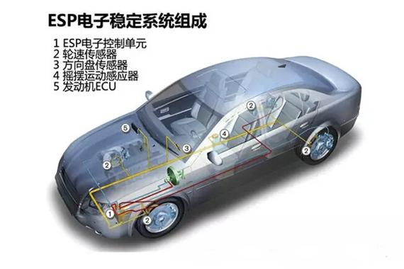 能不能好好玩耍了 15万你竟然不给我ESP？